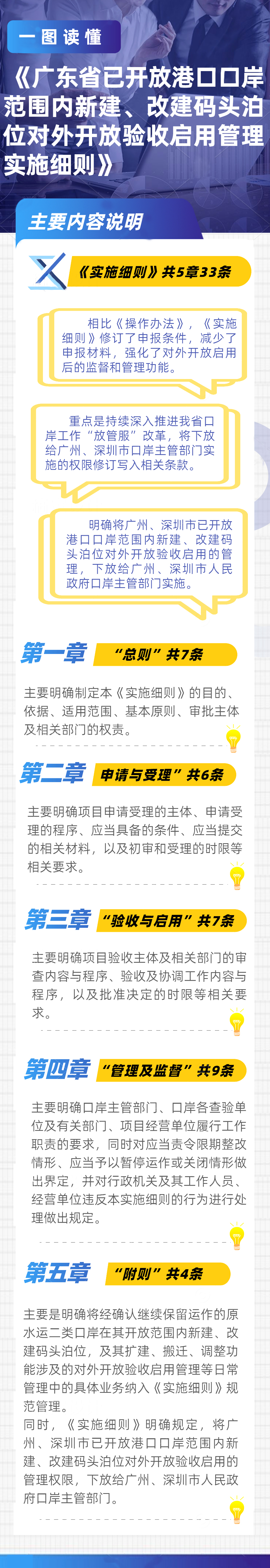 港口口岸 9.4.jpg