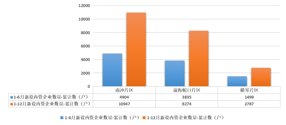 新设内资企业数量1-12月.png