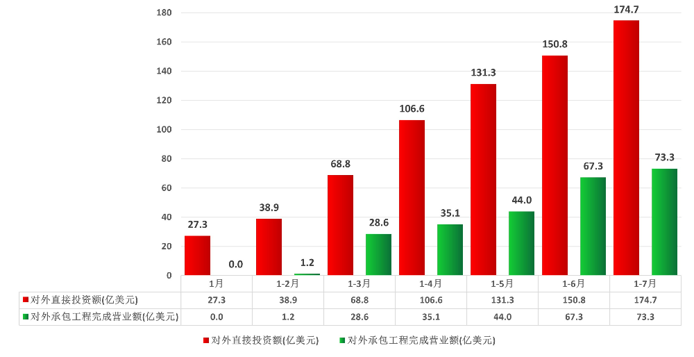 广东省对外投资合作统计（2025年1-7月）.jpg