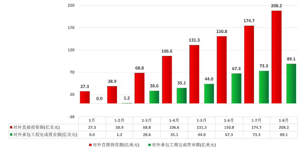 广东省对外投资合作统计（2025年1-8月）.jpg